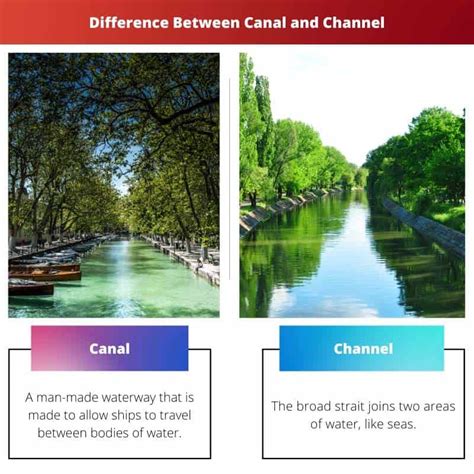 difference between chanel and channel|channel into.